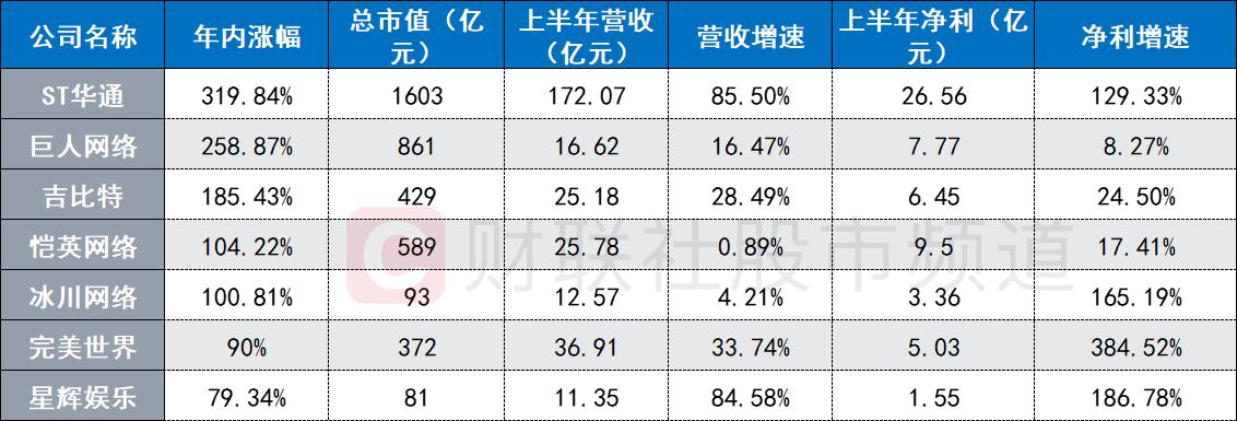 多重利好推动游戏行业快速回暖