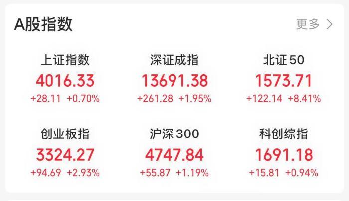 沪指突破4000点 能源金属股领涨