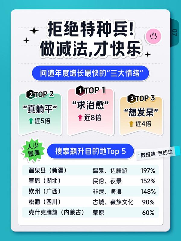 2025年旅游行业新趋势来了！