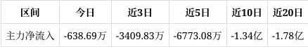 华新环保跌0.14%，成交2.03亿，后市还有机会吗？