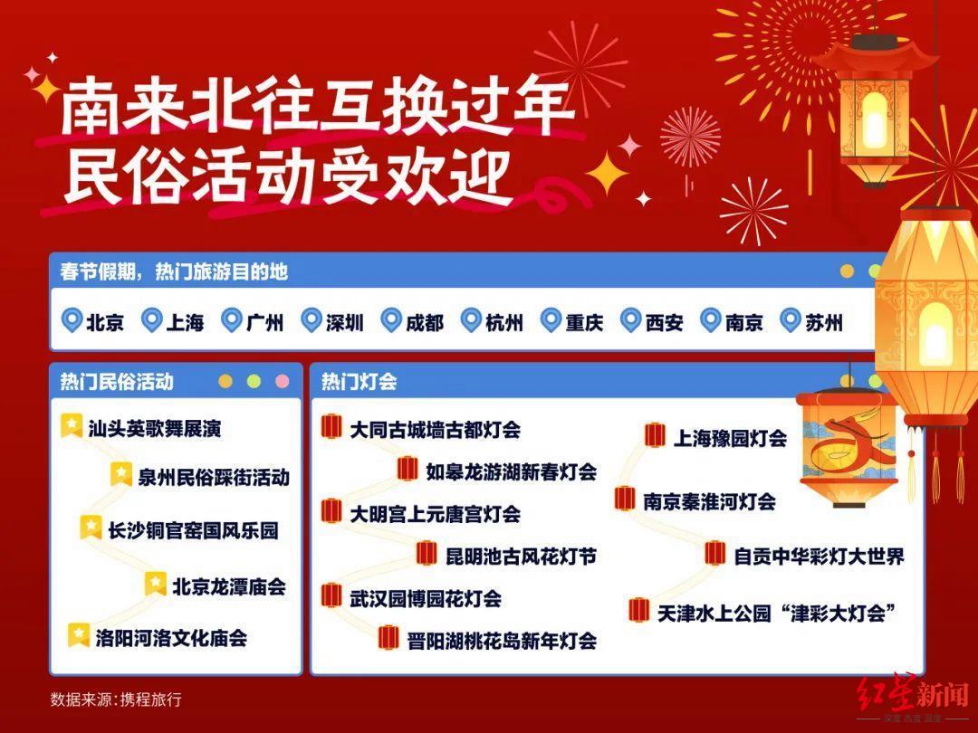 春节文旅消费热 综述：升级趋势明显