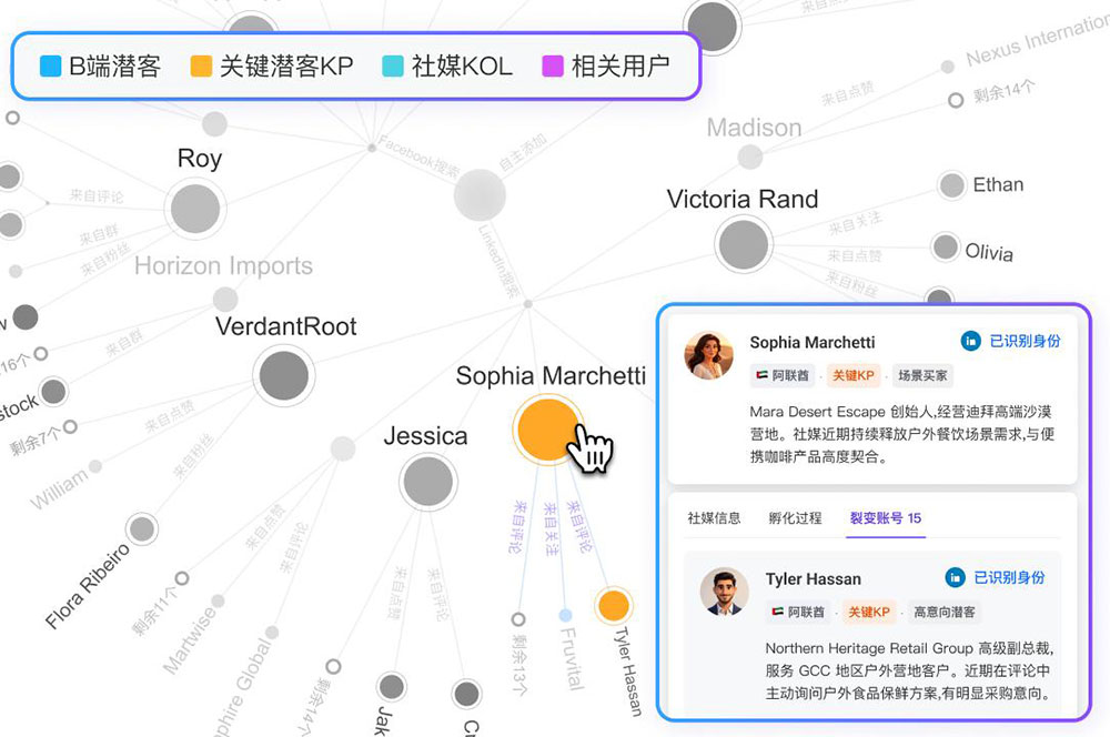OKKI AiReach 发布行业首个社媒人脉图谱：给它一个客户，还你一串社媒买家