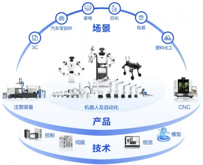 利润增速是营收增速的14倍，拓斯达做对了什么？